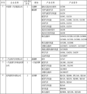 道路机动车辆生产企业及产品 (第278批) 公告发布，产业升级与市场新格局加速形成
