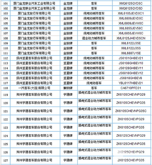 新能源客车139款亮相第293批公告 道路机动车辆生产的新风向