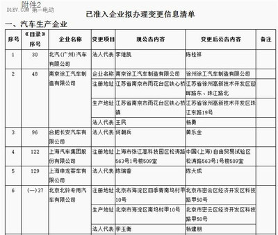 289批《道路机动车辆生产企业及产品公告》新增车企名单解析