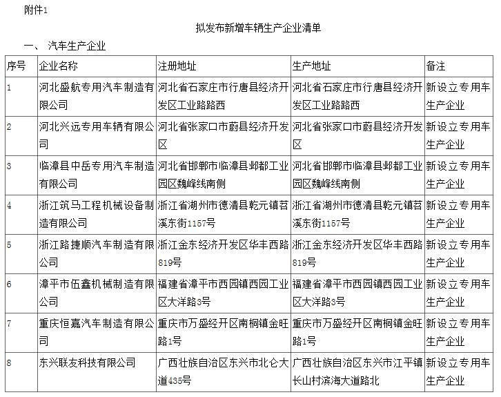 工信部公示第310批《道路机动车辆生产企业及产品公告》 桩医生获批，推动新能源汽车产业创新