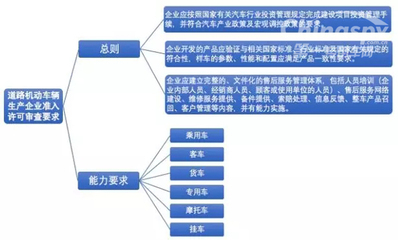 工信部征求汽车企业及产品准入许可审查要求 优化道路机动车辆生产管理